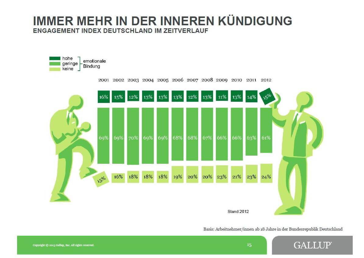 Gallup, Ersteller:Eb (Informationen aus IPTC-Fotometadaten extrahiert) 